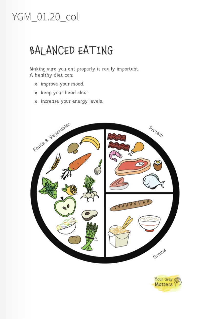 balanced eating guide